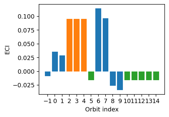 ../_images/advanced_topics_training_bayesian_cluster_expansions_11_0.png